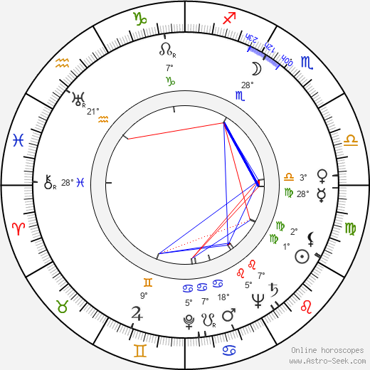 Mel Ferrer birth chart, biography, wikipedia 2024, 2025