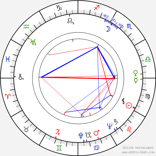 Mel Ferrer birth chart, Mel Ferrer astro natal horoscope, astrology