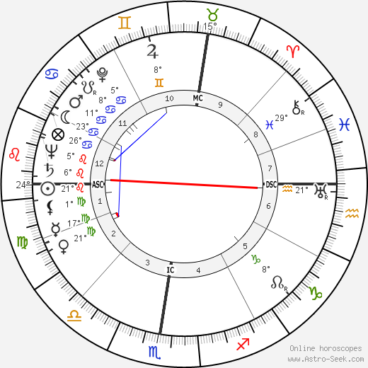 Philippe Viannay birth chart, biography, wikipedia 2023, 2024