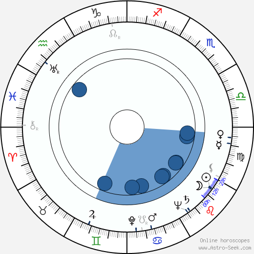 Seymour Friedman wikipedia, horoscope, astrology, instagram
