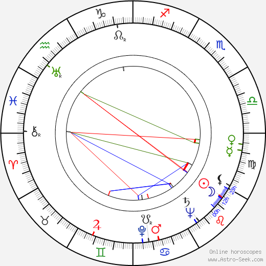 Seymour Friedman birth chart, Seymour Friedman astro natal horoscope, astrology