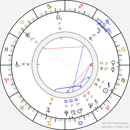 Sükriye Atav birth chart, biography, wikipedia 2024, 2025