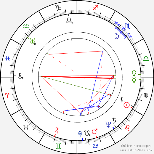 Sükriye Atav birth chart, Sükriye Atav astro natal horoscope, astrology