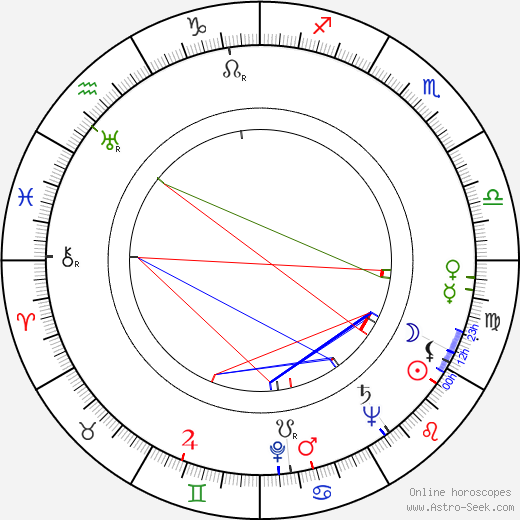 Suzy Kirbi birth chart, Suzy Kirbi astro natal horoscope, astrology