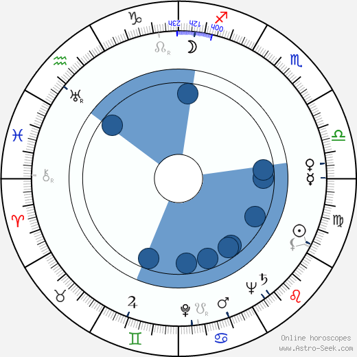 Vojtech Andreánsky wikipedia, horoscope, astrology, instagram