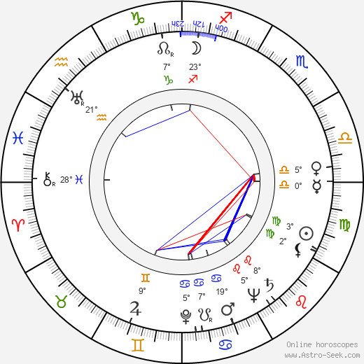 Vojtech Andreánsky birth chart, biography, wikipedia 2024, 2025