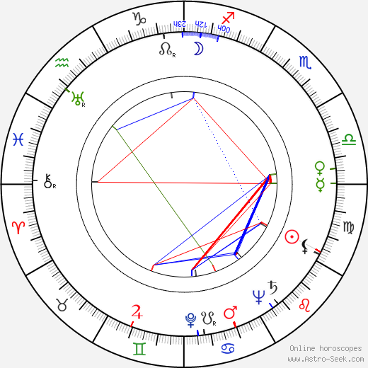 Vojtech Andreánsky birth chart, Vojtech Andreánsky astro natal horoscope, astrology