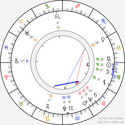 Alexander Schmorell birth chart, biography, wikipedia 2023, 2024