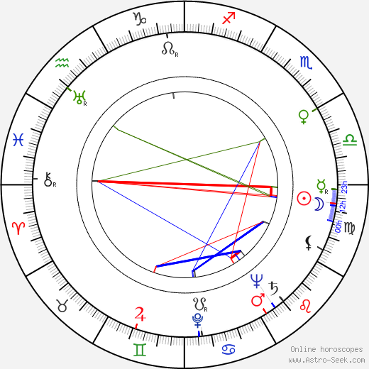 Alexander Schmorell birth chart, Alexander Schmorell astro natal horoscope, astrology