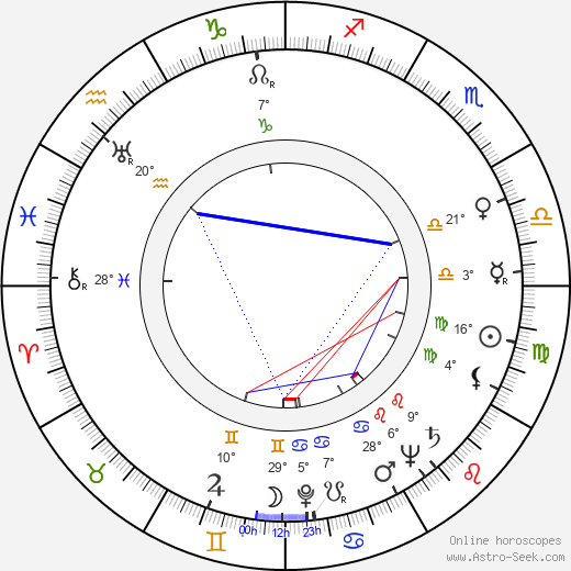 Armando Brancia birth chart, biography, wikipedia 2024, 2025