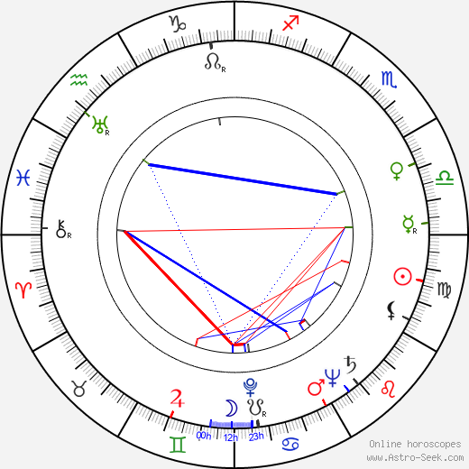 Armando Brancia birth chart, Armando Brancia astro natal horoscope, astrology