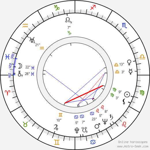 Armando Trovajoli birth chart, biography, wikipedia 2023, 2024