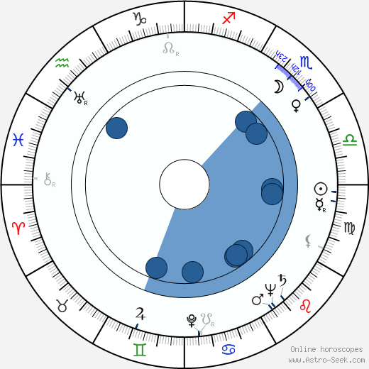 Arnold Red Auerbach Oroscopo, astrologia, Segno, zodiac, Data di nascita, instagram