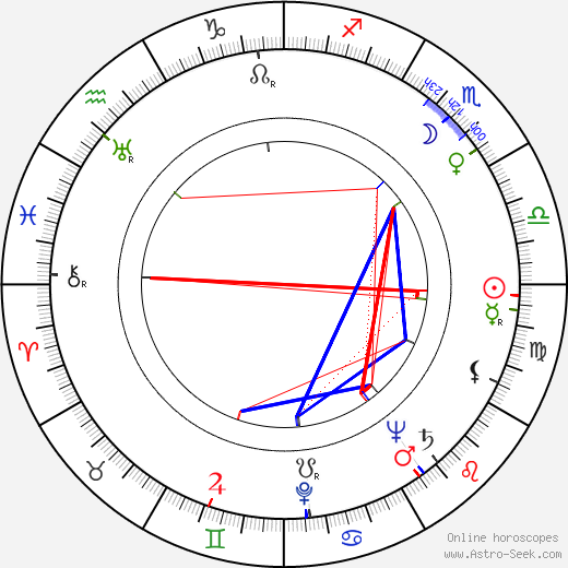 Arnold Red Auerbach birth chart, Arnold Red Auerbach astro natal horoscope, astrology