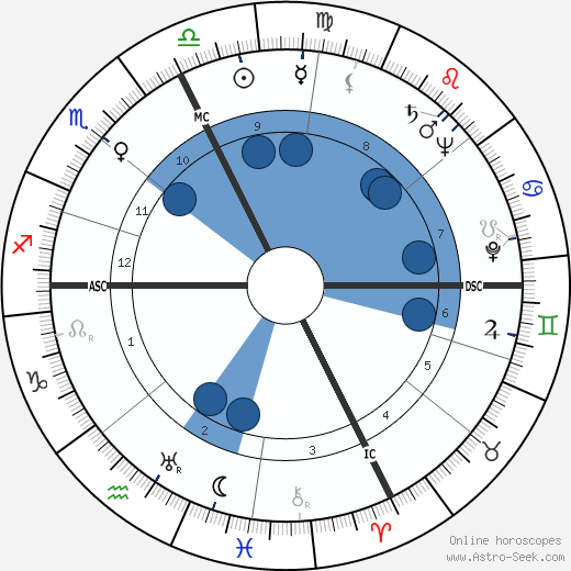 Audree Wilson wikipedia, biography, birth chart, instagram Audree Wilson wikipedia, horoscope, astrology, instagram