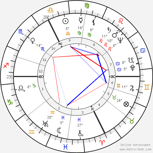 Audree Wilson birth chart, biography, wikipedia 2024, 2025