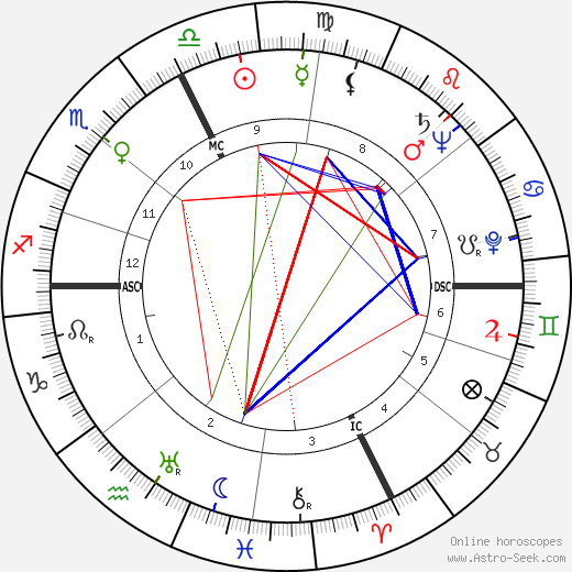 Audree Wilson birth chart, Audree Wilson astro natal horoscope, astrology