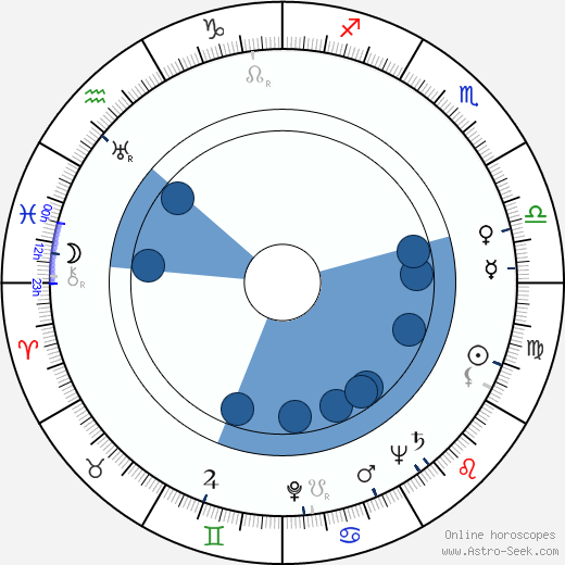 Bodil Kjer horoscope, astrology, sign, zodiac, date of birth, instagram