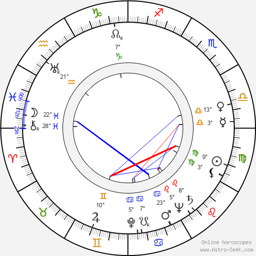 Bodil Kjer birth chart, biography, wikipedia 2024, 2025