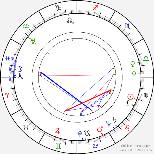 Bodil Kjer birth chart, Bodil Kjer astro natal horoscope, astrology