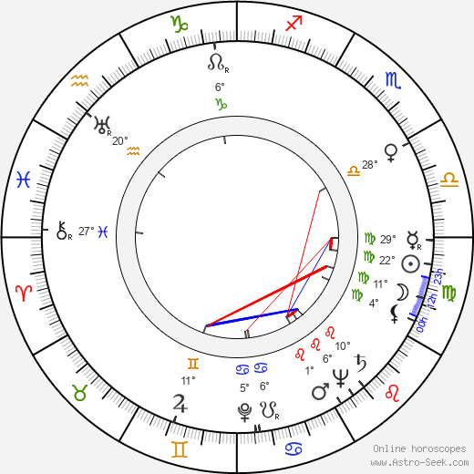 Boris Kabur birth chart, biography, wikipedia 2024, 2025