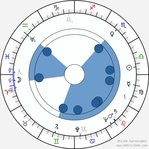 Buddy Rich Oroscopo, astrologia, Segno, zodiac, Data di nascita, instagram
