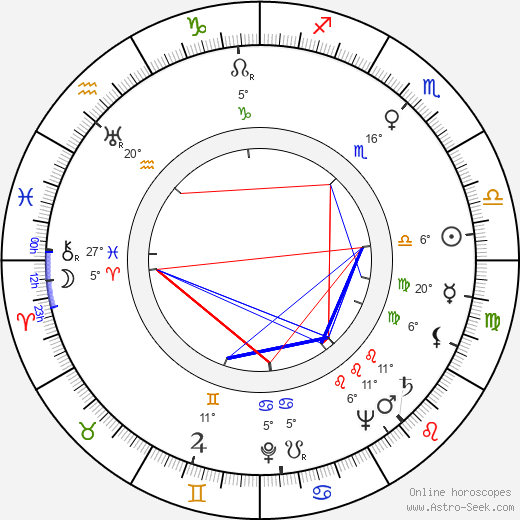 Buddy Rich birth chart, biography, wikipedia 2023, 2024