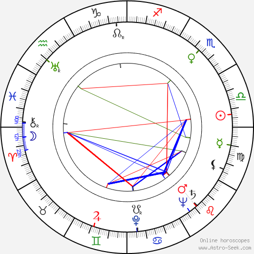 Buddy Rich birth chart, Buddy Rich astro natal horoscope, astrology