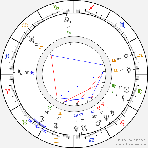 Burr Jerger birth chart, biography, wikipedia 2023, 2024