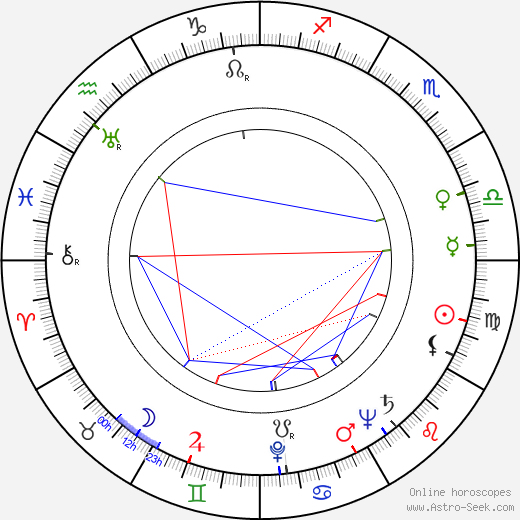 Burr Jerger birth chart, Burr Jerger astro natal horoscope, astrology