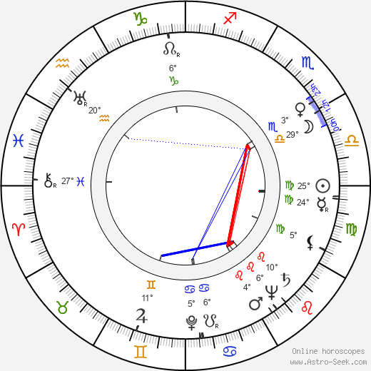 Cay Idström birth chart, biography, wikipedia 2024, 2025