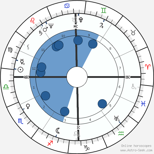 Cesare Gallea wikipedia, biography, birth chart, instagram Cesare Gallea wikipedia, horoscope, astrology, instagram
