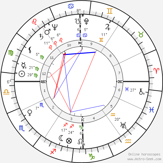 Cesare Gallea birth chart, biography, wikipedia 2024, 2025