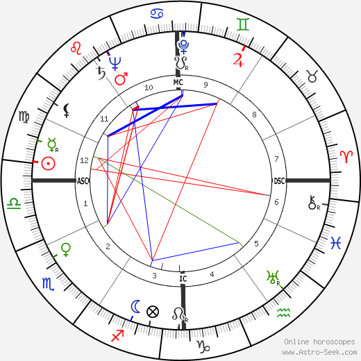 Cesare Gallea birth chart, Cesare Gallea astro natal horoscope, astrology