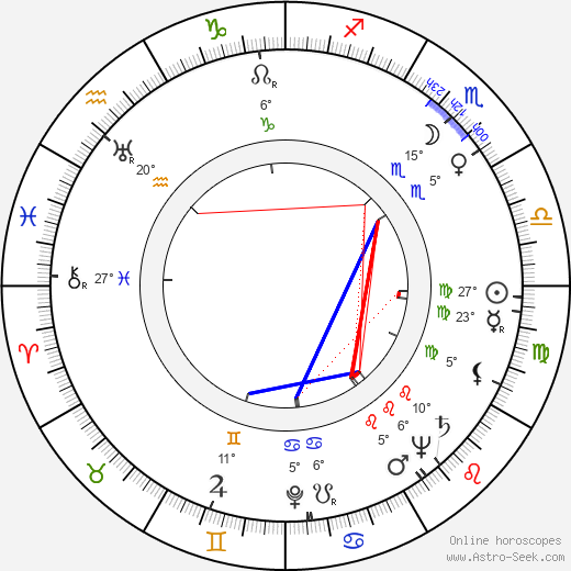 Clarice Taylor birth chart, biography, wikipedia 2024, 2025