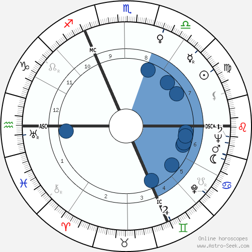 Daniel Wildenstein wikipedia, horoscope, astrology, instagram