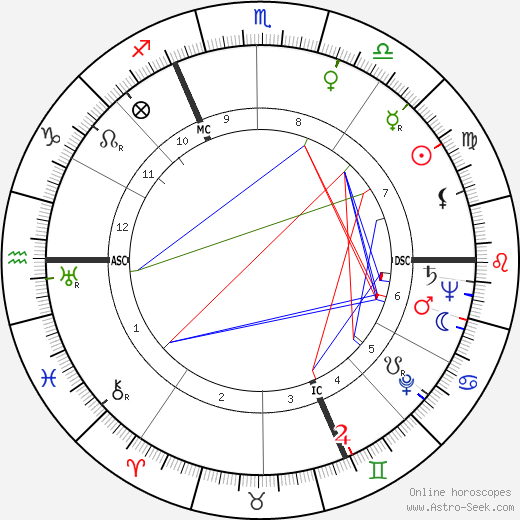 Daniel Wildenstein birth chart, Daniel Wildenstein astro natal horoscope, astrology