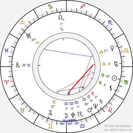 Doris Weston birth chart, biography, wikipedia 2024, 2025