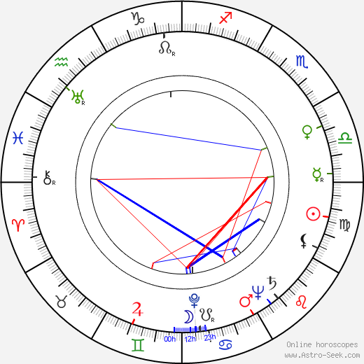 Doris Weston birth chart, Doris Weston astro natal horoscope, astrology