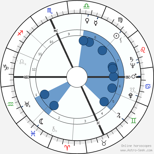 Enid Hoffman wikipedia, horoscope, astrology, instagram