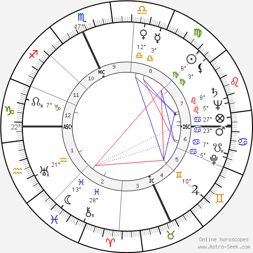 Enid Hoffman birth chart, biography, wikipedia 2024, 2025
