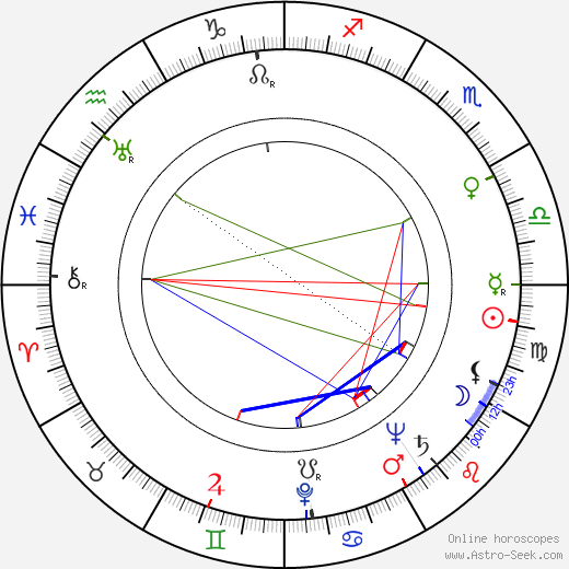 Ettore Sottsass birth chart, Ettore Sottsass astro natal horoscope, astrology