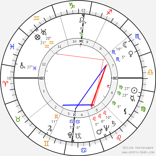Fernando Rey birth chart, biography, wikipedia 2024, 2025