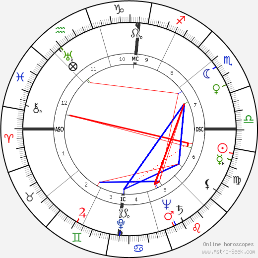 Fernando Rey birth chart, Fernando Rey astro natal horoscope, astrology