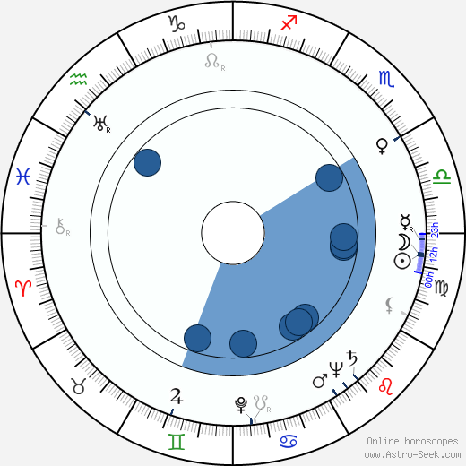 George Becwar Oroscopo, astrologia, Segno, zodiac, Data di nascita, instagram