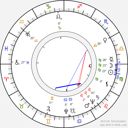 George Becwar birth chart, biography, wikipedia 2023, 2024