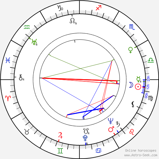 George Becwar birth chart, George Becwar astro natal horoscope, astrology