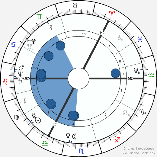 Goren Gentele Oroscopo, astrologia, Segno, zodiac, Data di nascita, instagram