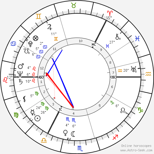 Goren Gentele birth chart, biography, wikipedia 2023, 2024