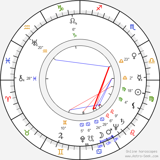 Henderson Forsythe birth chart, biography, wikipedia 2023, 2024